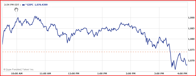 S&P 500 Price Chart May 26 2010