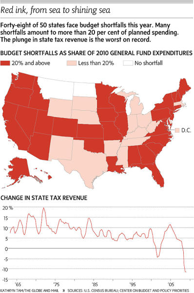 Change in State Tax Revenue