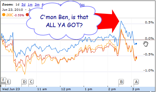 S&P Reaction Bernanke June 23 2010 1