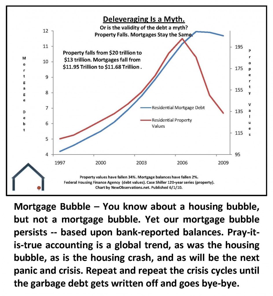 Mortgage Bubble 2010