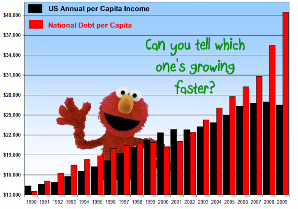 national-debt-per-capita