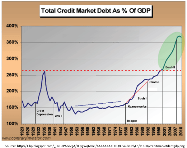 JQ_Total-Credit-Market-Debt-as-Percent-of-GDP