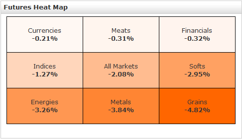 futures prices heat map november 12 2010