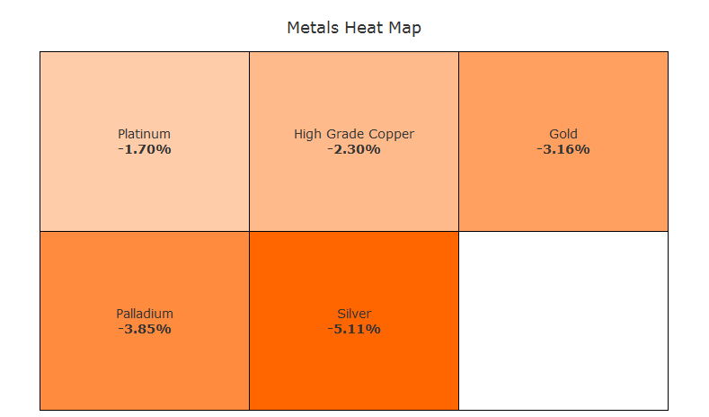 Metals Futures Heat Map January 2011