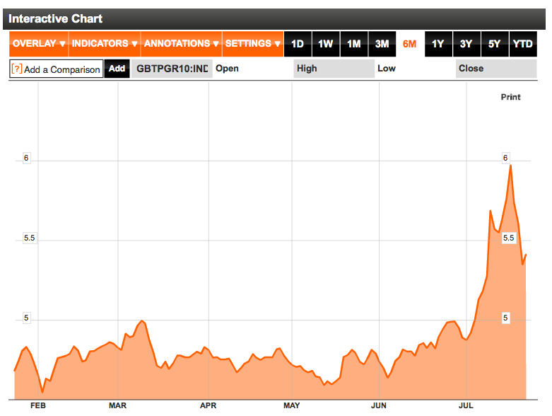 Italy 10 year bond yield august 2011