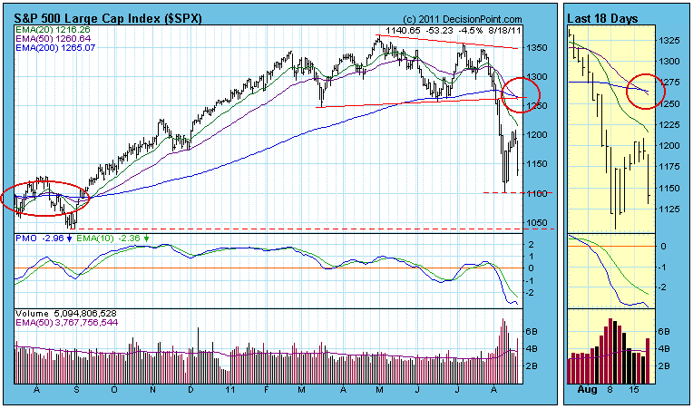 stock market death cross chart