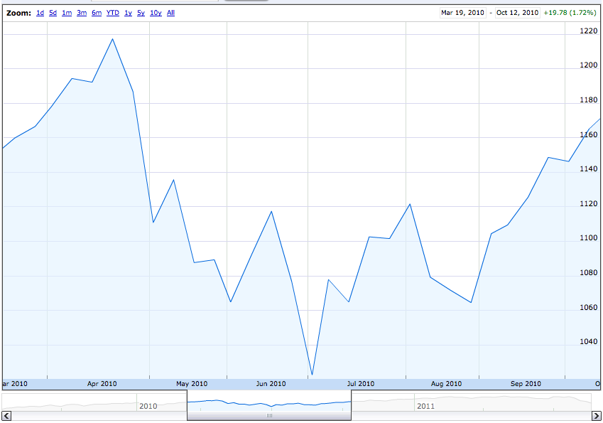 S&P 500 flash crash price chart
