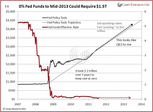 Has the Fed already started QE3