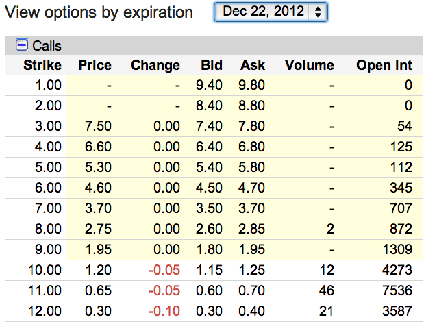 SWHC Option Prices December 2012